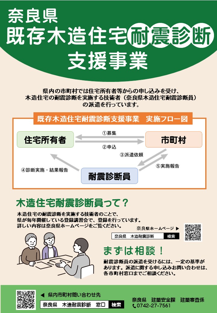 mokuzoutaishinshindanshienjigyou