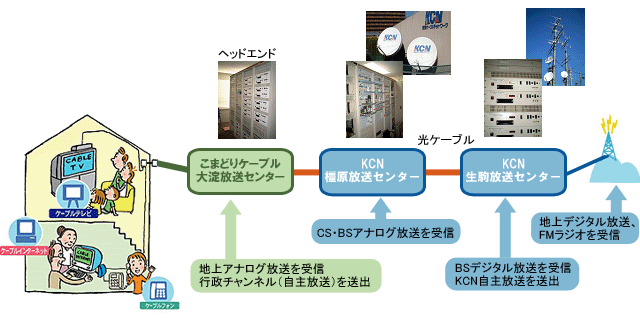 接続図