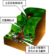 土石流画像