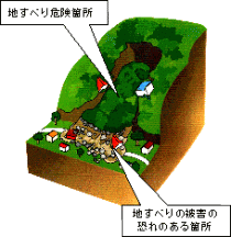 地すべり画像