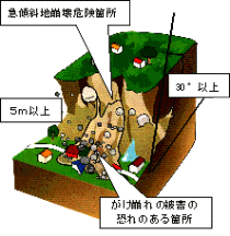 がけ崩れ画像