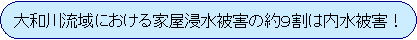 大和川流域における家屋浸水被害の約9割は内水被害！