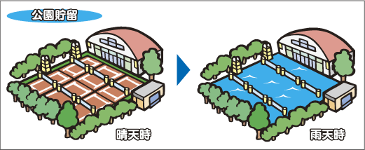 公園貯留