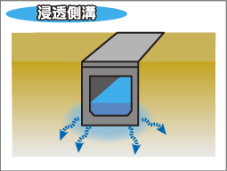 浸透側溝