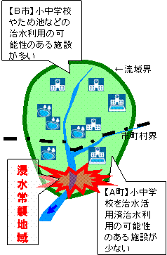 流域対策の進捗状況 奈良県公式ホームページ