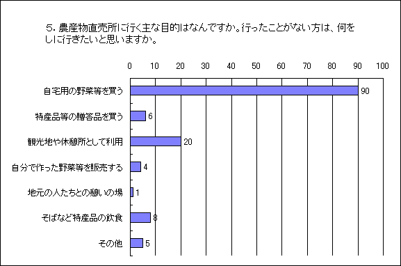 ４－５-0