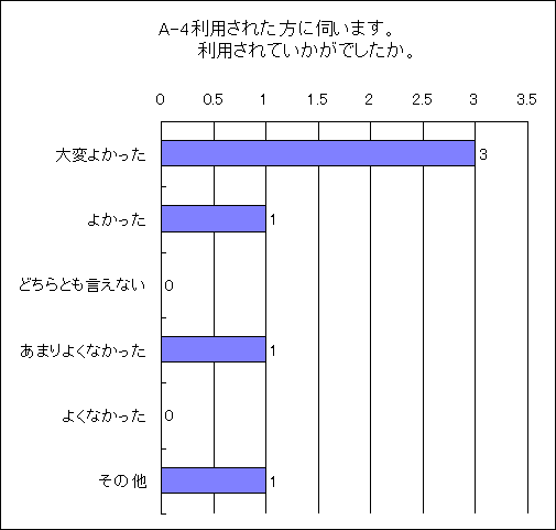 A-4