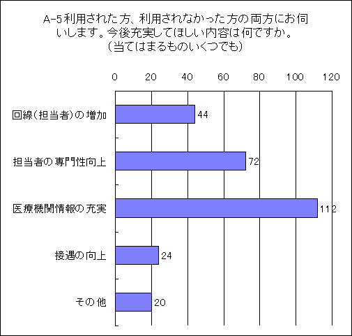 A-5