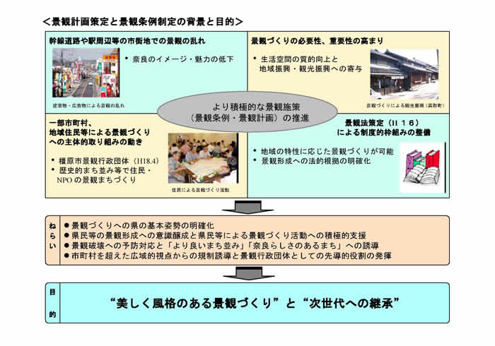 景観計画の策定・景観条例の策定の背景と目的