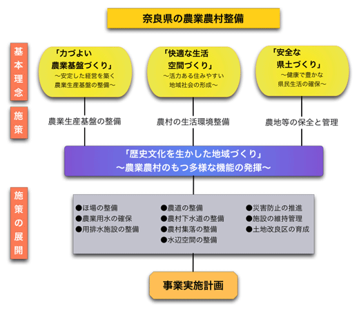 理念と施策