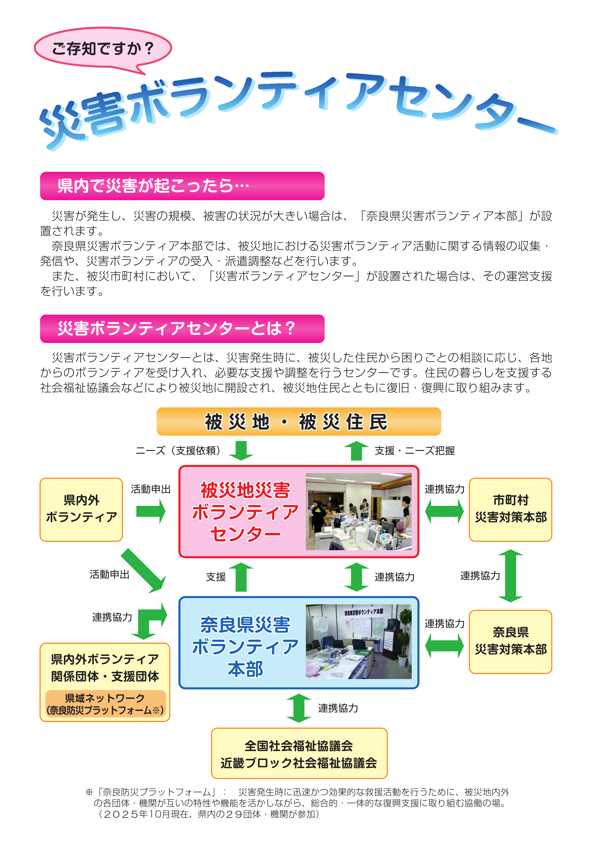 災害ボランティア本部について