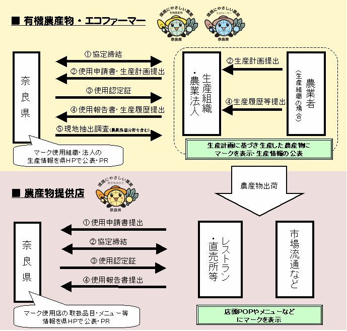 フロー図