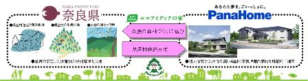 zu