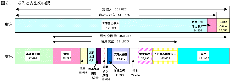 図２