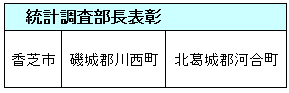 部長表章