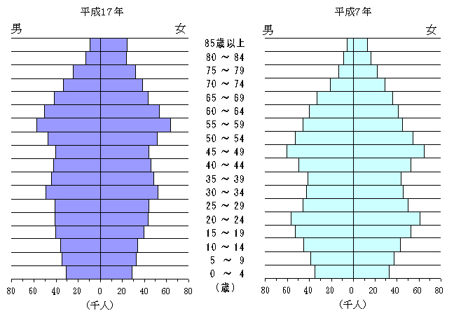 図2