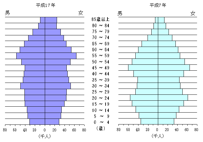 図２