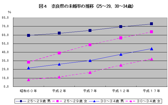 図４