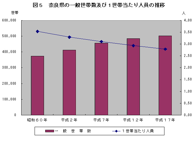 図５