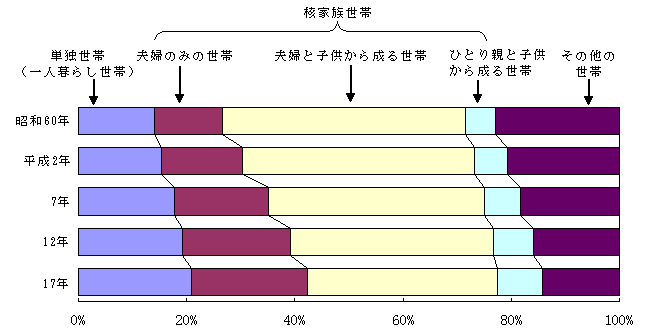 図6