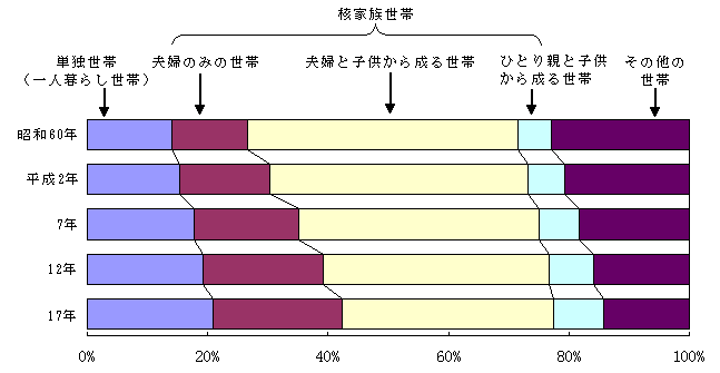 図６