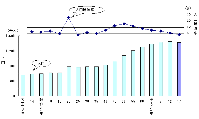 図1