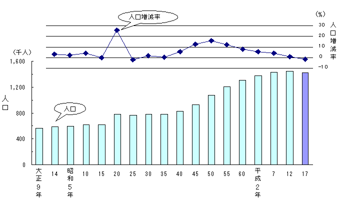 図１