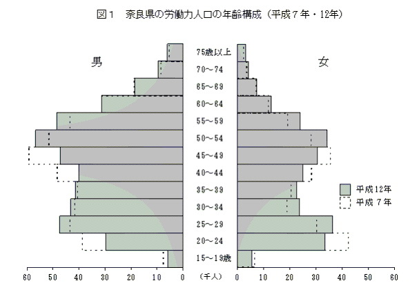 図１