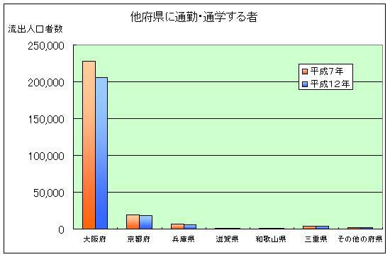 図２