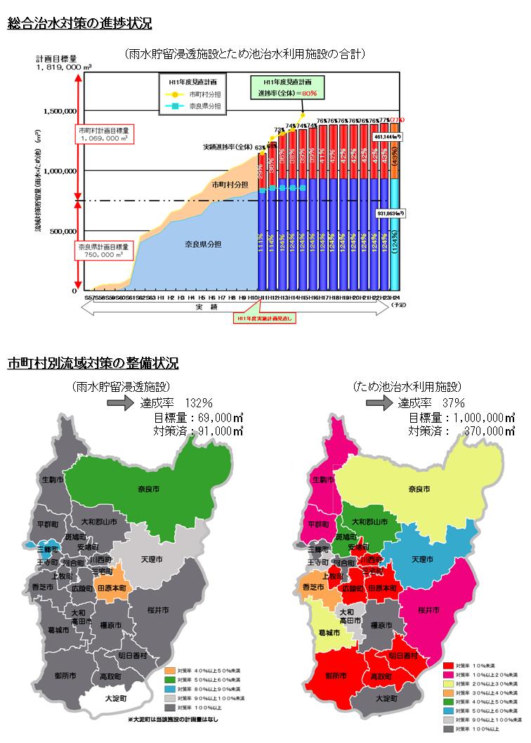 進捗状況