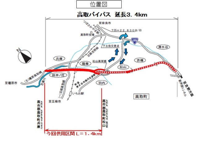 バイパスの概略全体図