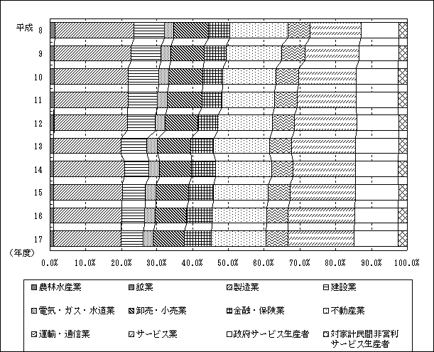 第5図