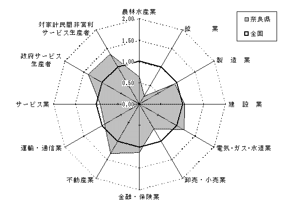 第6図