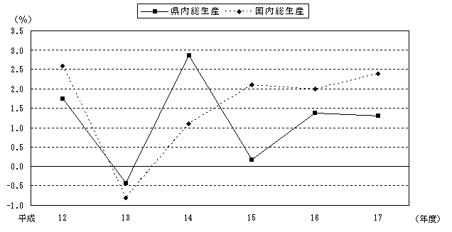 第1図