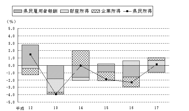 第7図