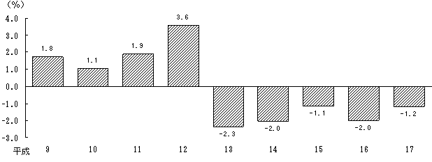 第8図