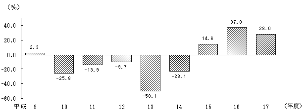 第9図