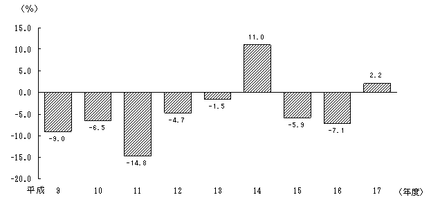 図10