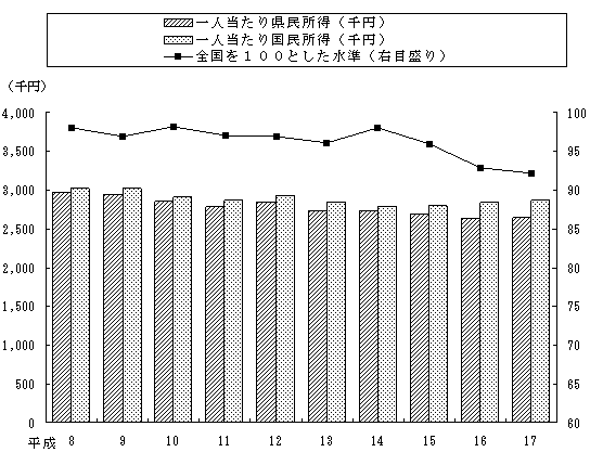 図11