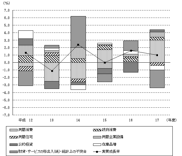 図12