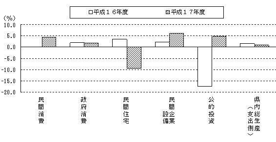 図13