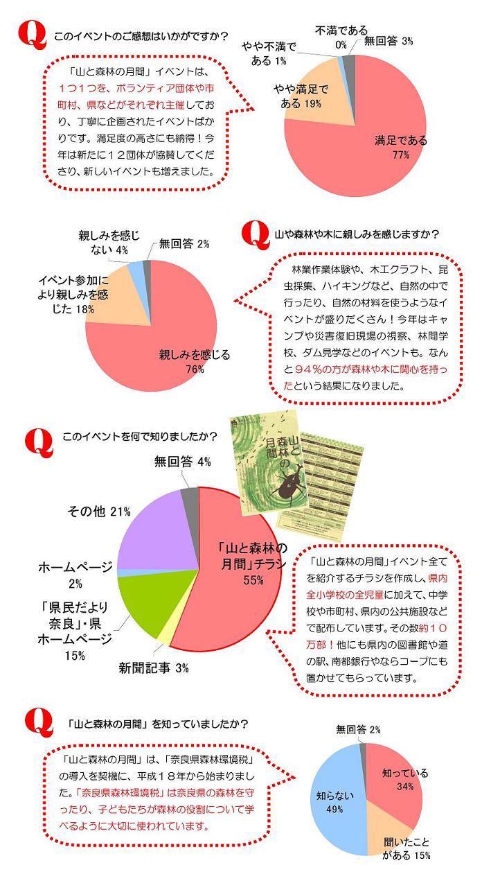 H24アンケート結果